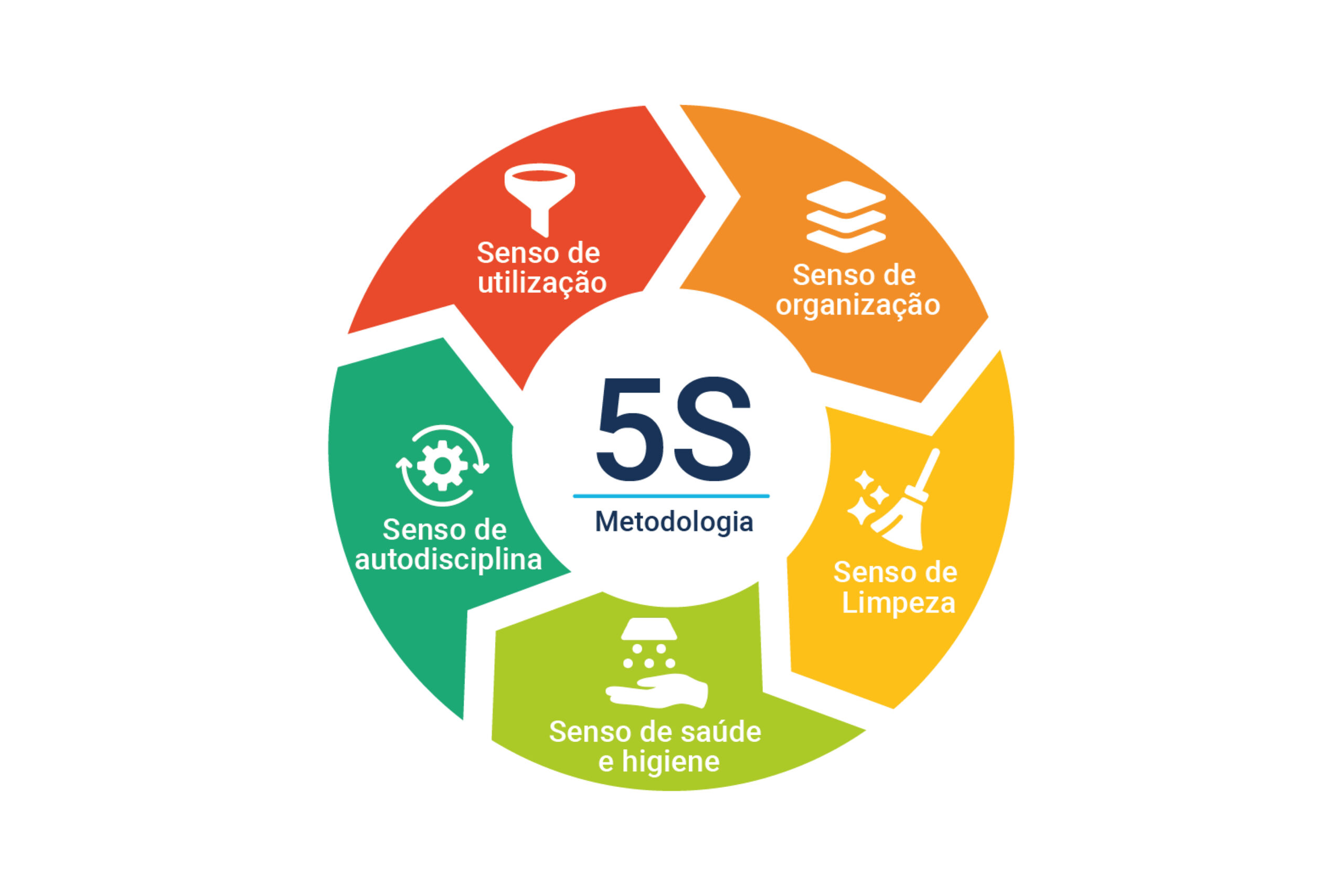 metodo 5s - nena organização de ambientes em são paulo